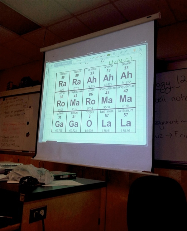 Lớp hóa học trở thành một show diễn khi giáo viên của bạn là một "big fan" của Lady Gaga. 
