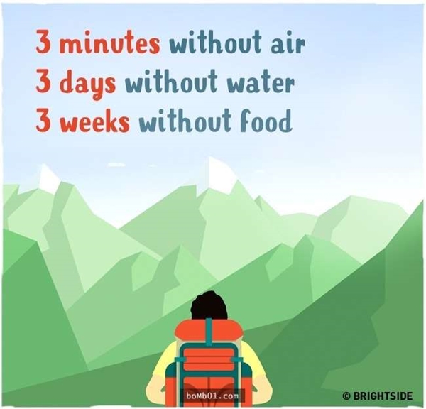 Bạn nên biết, chúng ta khó mà có thể sống khi không thở trong 3 phút, không uống nước trong 3 ngày hoặc không ăn trong 3 tuần. Vì vậy, dù thế nào cũng không được đặt bản thân vào hoàn cảnh thiếu khí thở, thức ăn, nước uống.