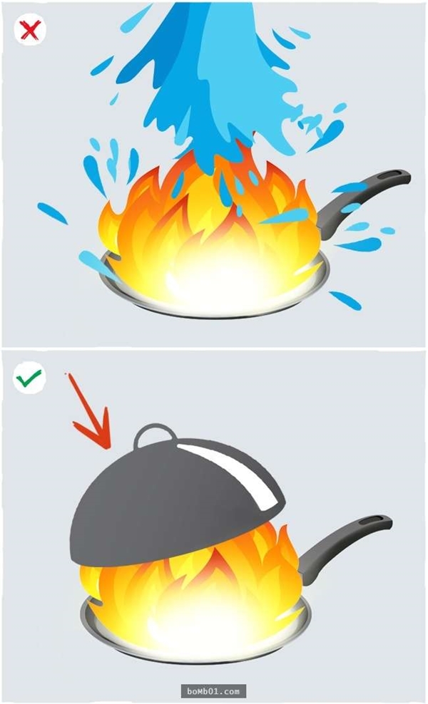 Nếu đang chế biến món ăn mà lửa bốc cháy trong chảo, đừng vội tắt bếp hay thêm nước để dập lửa. Bạn chỉ cần đậy nắp chảo lại, không có oxy, ngọn lửa sẽ tự tắt.