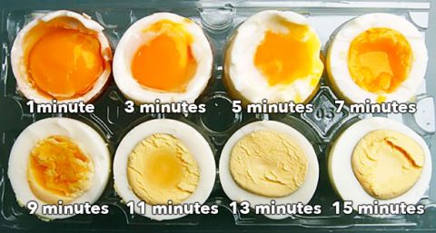 Thời gian luộc trứng gà khác nhau sẽ cho chúng ta những món trứng luộc không hề giống nhau. (Ảnh: nguồn internet).