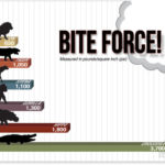 bite-force-thomsonsafaris-1480650173733